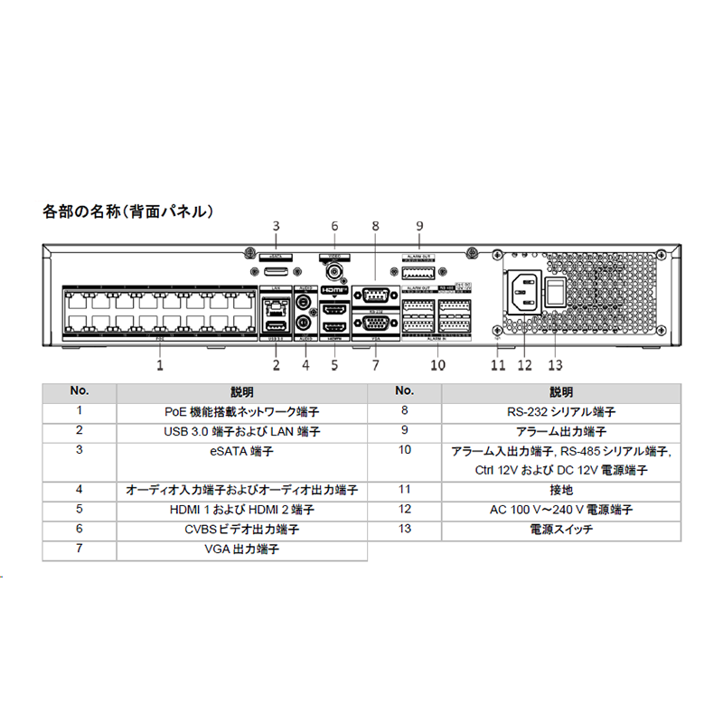 提携倉庫より発送】[HIKVISION] [IP-NVR] 4K UHD/DS-7716NI-M4/16P