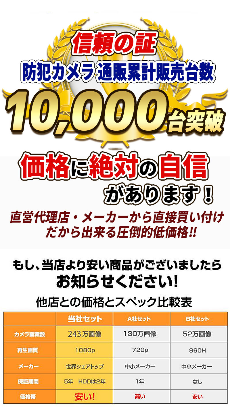 信頼の証・販売台数10,000台突破 当店より安い商品がございましたらお知らせください!
